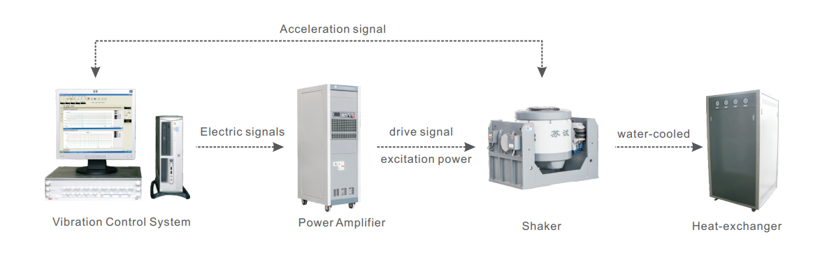 DC 시리즈 고출력 수냉식 Electrodynamic Shaker